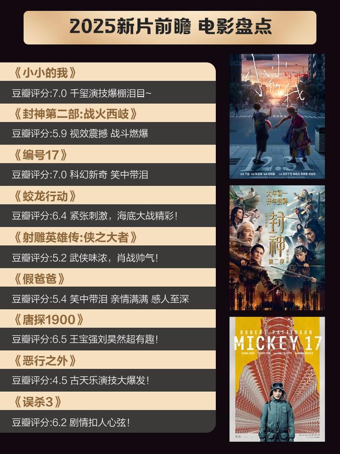 **《2025年5月影院热映新片大盘点：口碑爆棚的“悬疑反转”神作与“催泪爱情”黑马，附周末必看“高评分”片单》**
