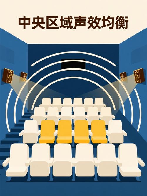 10排电影院最佳位置怎么选?黄金座位观感与长尾关键词优化指南