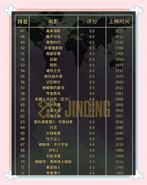 电影院排行榜TOP10推荐|2025最新观影指南|本地高评分影院精选
